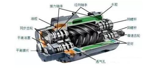汽車壓縮機壞了空調壓縮機無製冷功能診斷和排除